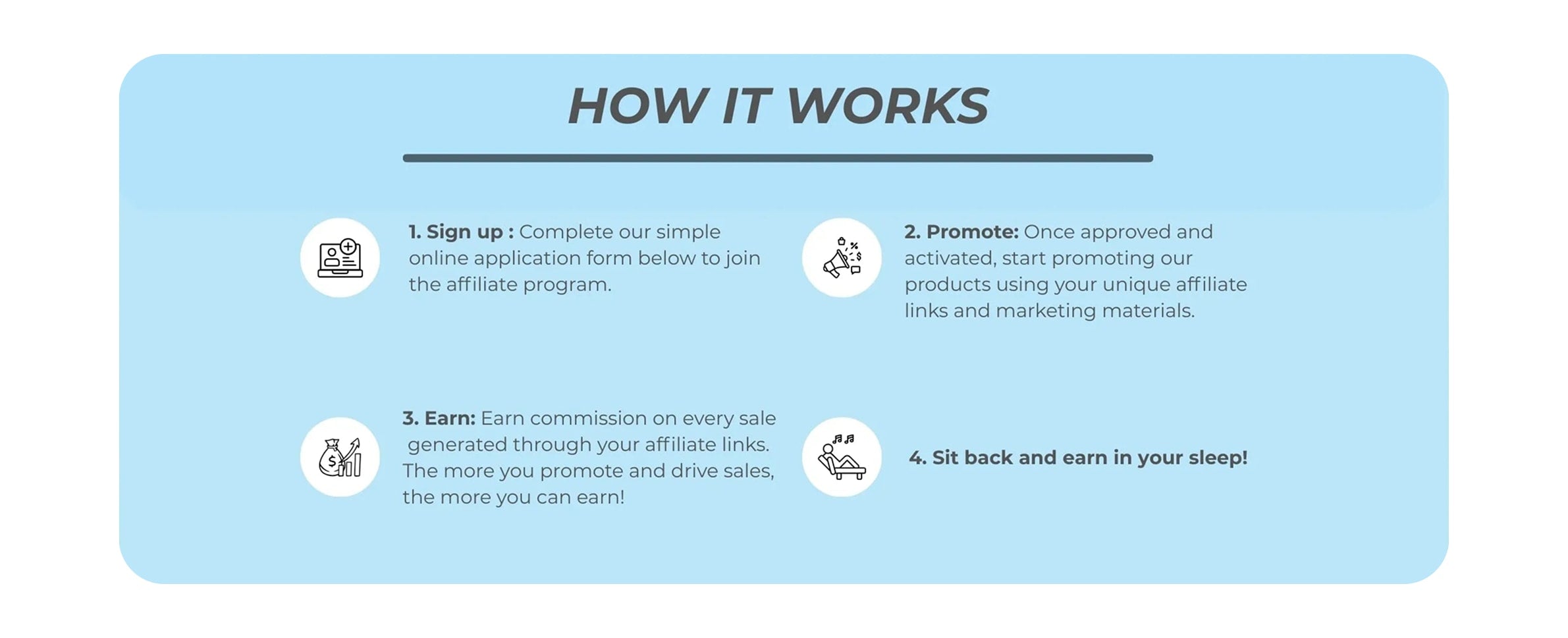 Step-by-step guide on how an affiliate program works on a light blue background